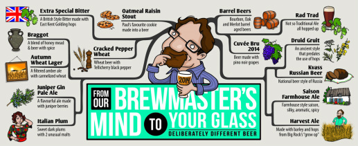 Big Rock Brewery Brewmaster Mind Map reviewed by Beers to You, The Don of Beer